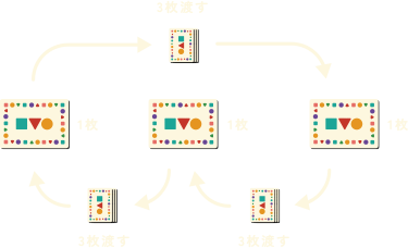 1回目の手順図