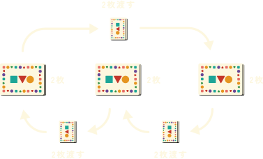 2回目の手順図