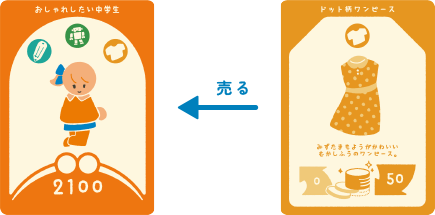 2回目の手順図