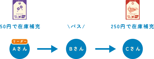 2回目の手順図
